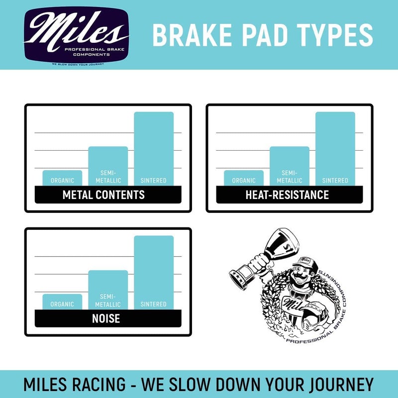 Miles Racing Disc Brake Pads - Sintered - MAGURA MT, MT6 (MI-SIN-17) - Image 4